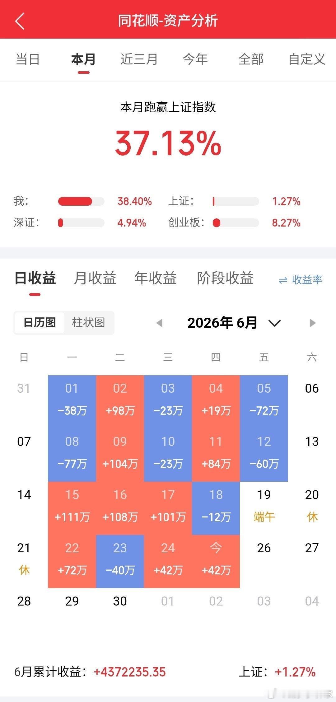 不少朋友一直在潜水，应该还没留意到我账户即将达成两千万的关键节点。说实话，炒股没