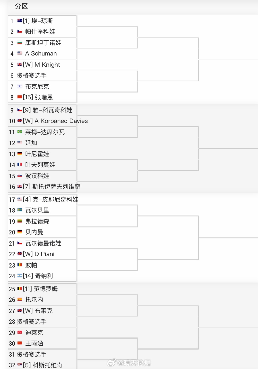 温网2025 青少年女单签表张瑞恩🇨🇳 vs 布克尼克🇮🇱王雨涵🇨🇳