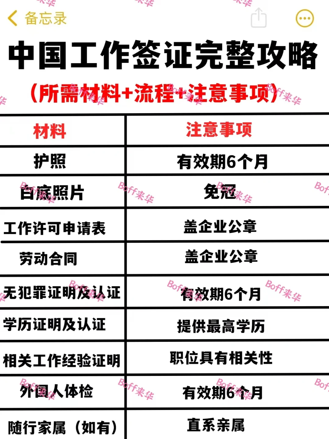 2周拿到中国工作签证（流程+材料注意事项）