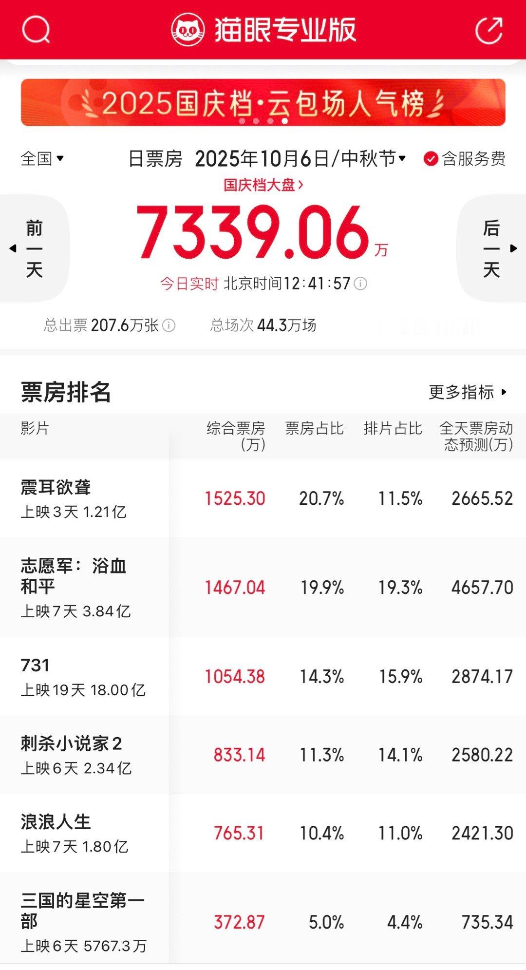 檀健次嘉人封面大片发布，一年三本五大，震耳欲聋三天破亿。檀儿又要升咖了。🔥 ​