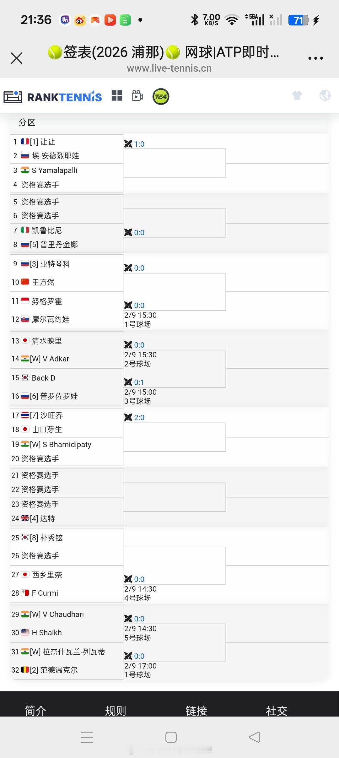 小花小草资讯  【浦那W75】女单正赛签表🇨🇳田方然vs🇷🇺亚特琴科 