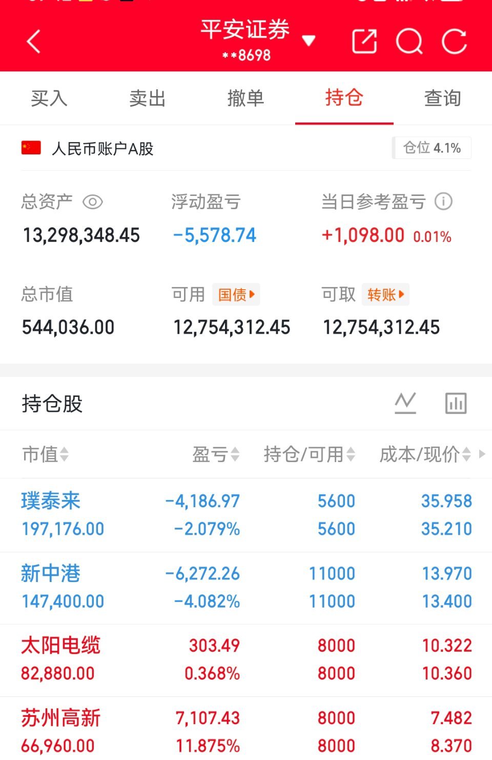 朋友们  昨日分享的苏州高新   又涨停了有没有跟上的朋友评论178点赞支持后续