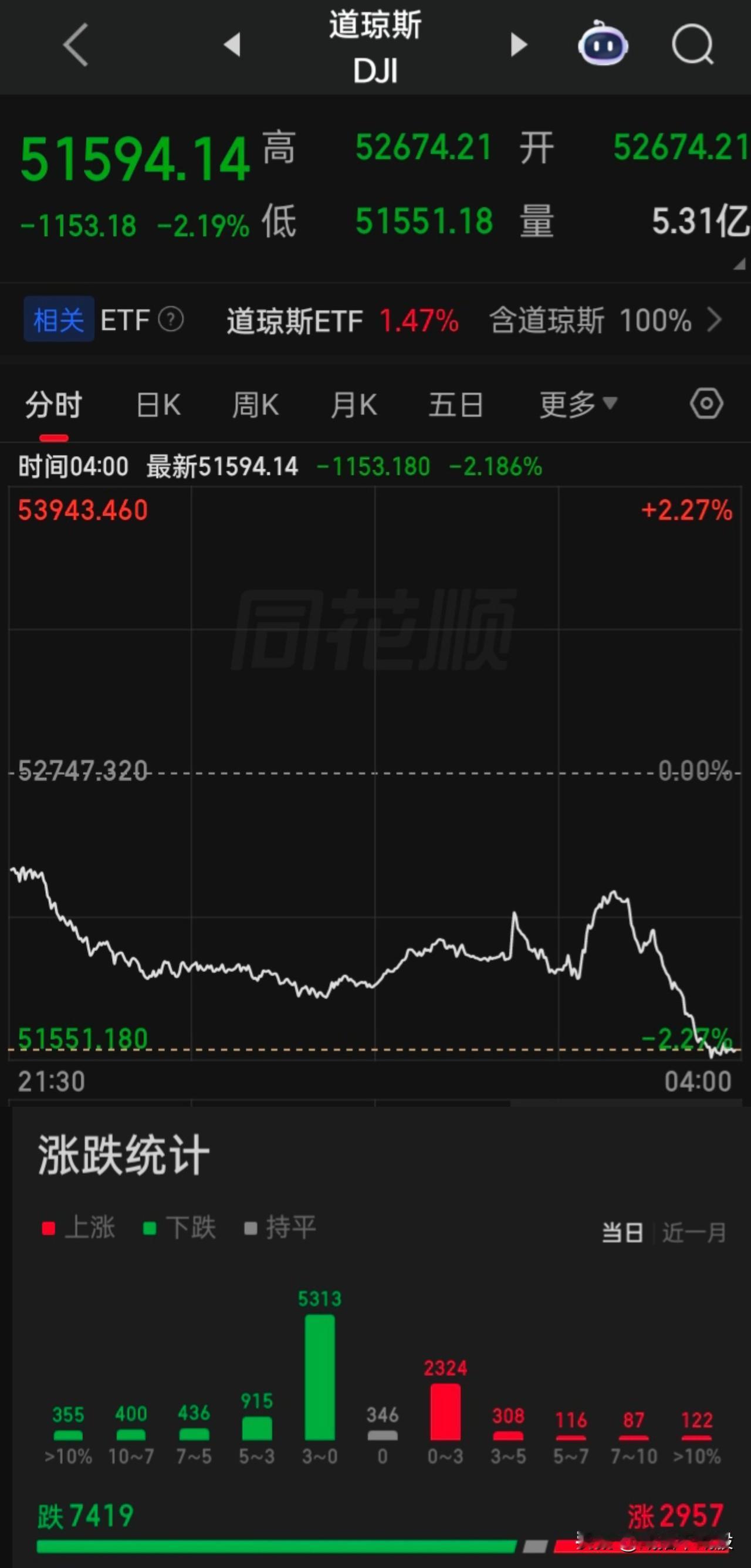 【2026.07.29】靴子落地！美国联邦储备委员会宣布继续将联邦基金利率目标区