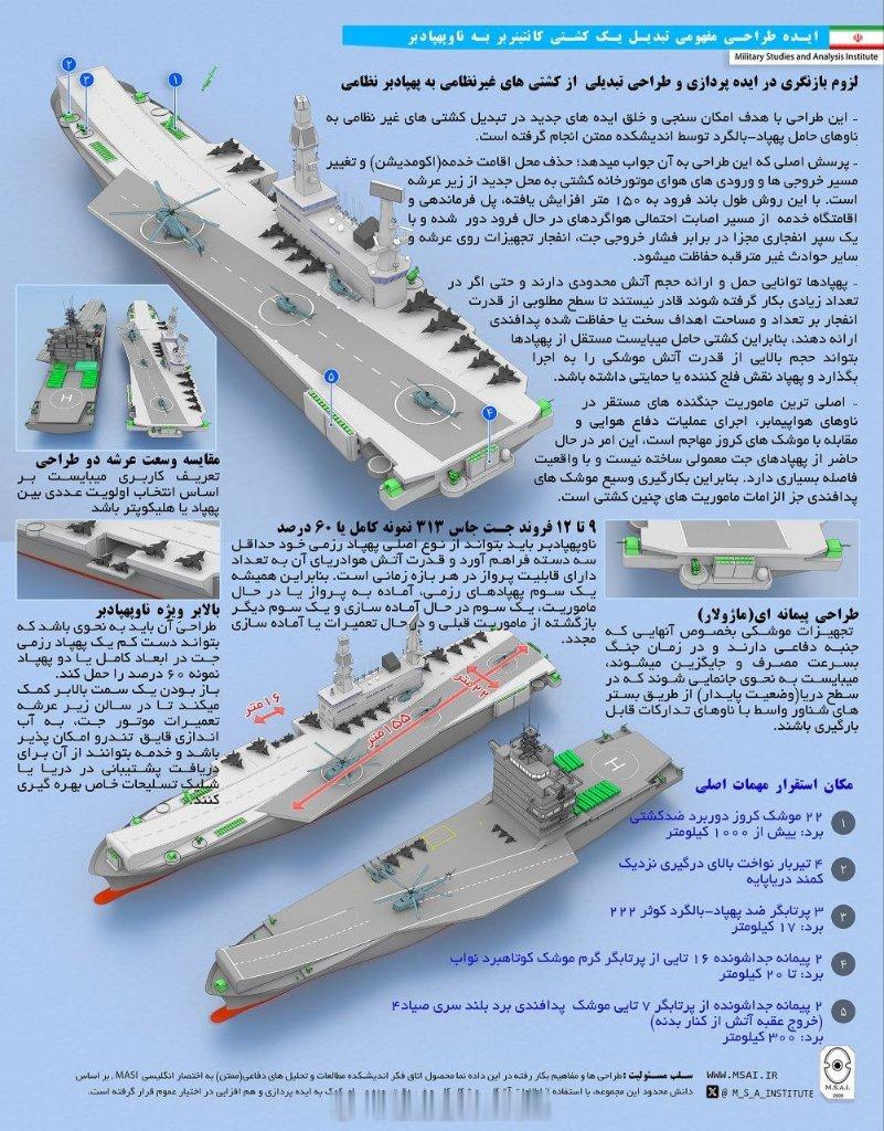 所以🇮🇷不是不懂，只是不行[二哈]中外舰闻[超话] ​​​