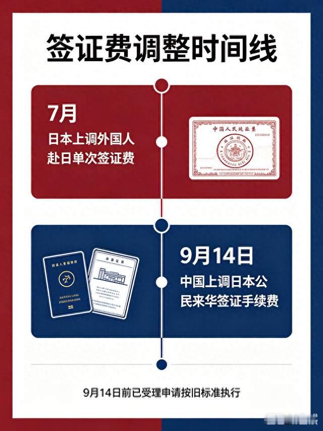 ：中方宣布：9月14日起，日本公民来华签证费上调