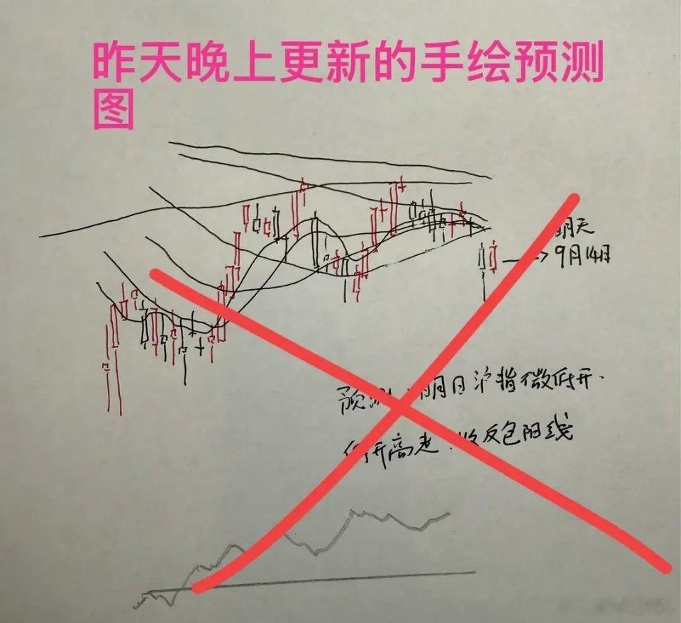 收盘复盘：创年内次地量！三重见底信号共振，变盘窗口近在咫尺今日A股三大指数小幅收