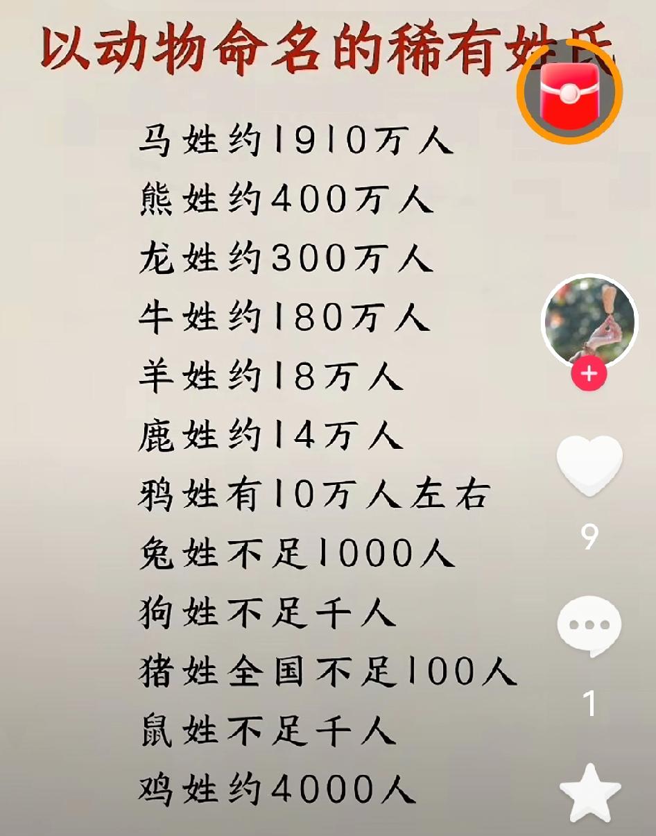 以动物为姓氏，我们熟知的有马、熊、龙、牛，你却不知道的还有羊、鹿、鸦、兔、狗、猪