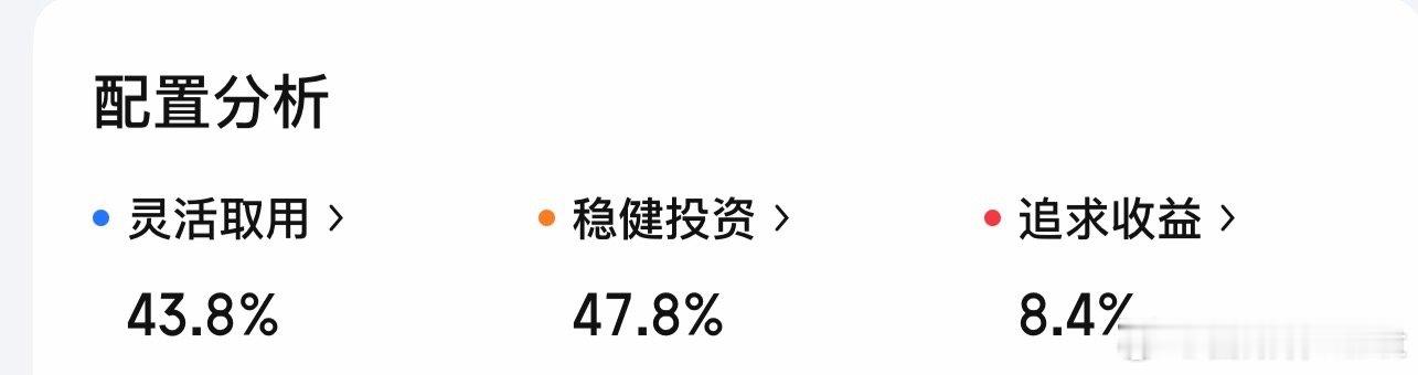 今天加仓了。从6%仓位加到8%了