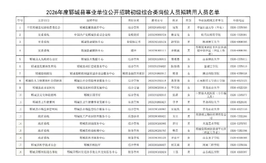 2026年度郓城县事业单位公开招聘初级综合类岗位人员拟聘用人员名单