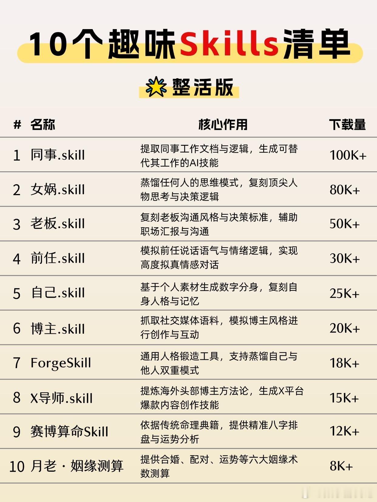 就是换了个更潮的说法而已，反正好用就行，管它叫啥呢！如今各类Skill都冒出来了