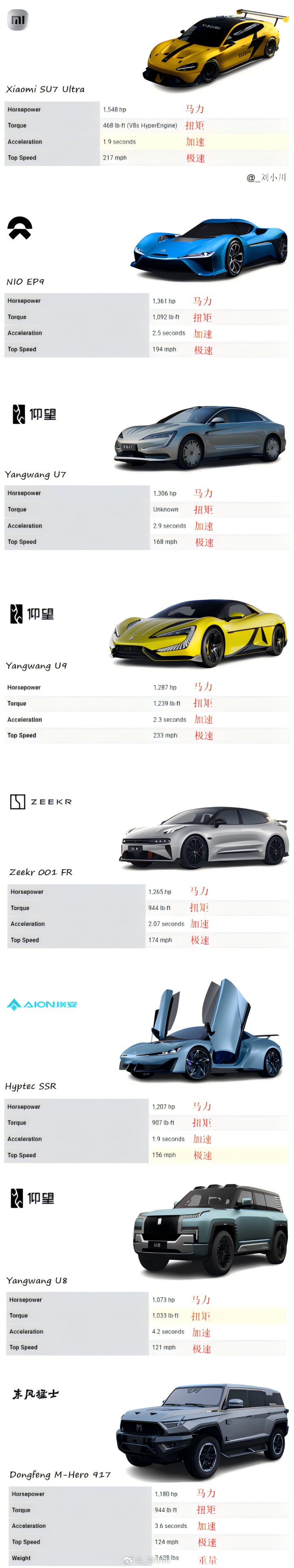 #8款超过1000匹马力的国产电动车# 盘点8款超过1000匹马力的国产电动车，