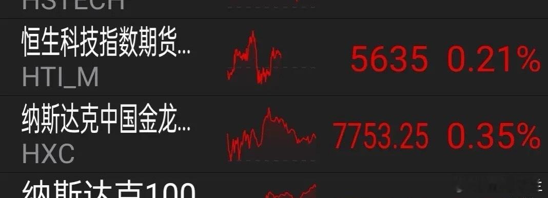 11.26外盘早餐，美股收涨，周二，美道指涨1.43%，标普涨0.91%，纳指涨