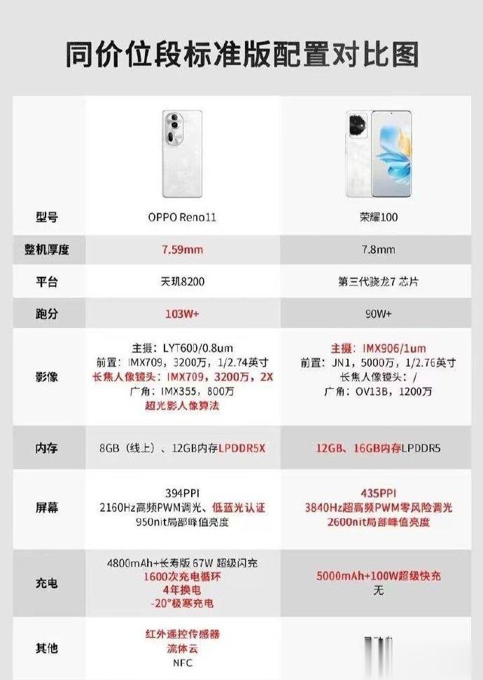 即将发布的两台同档位高颜值拍照手机荣耀90对比 ，你更喜欢哪一款。从优势来看，R