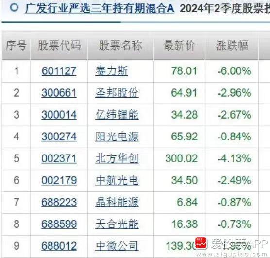 最近A股跌跌不休的一个原因，就是公募基金面临的赎回压力加大，被迫卖股票应对赎回。