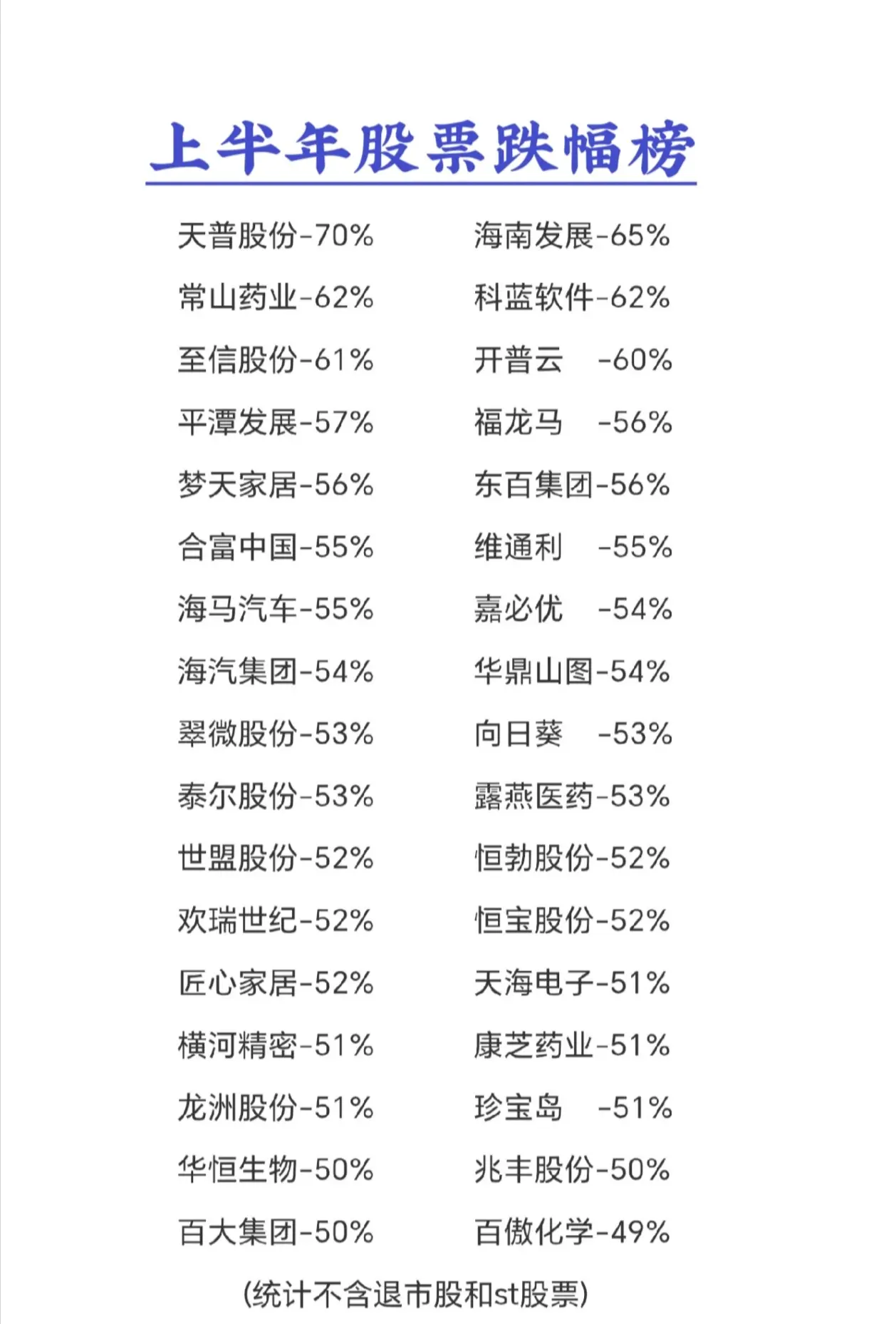 沪深股票跌幅榜