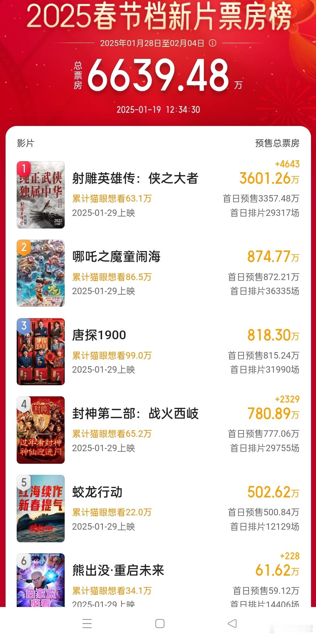 春节档6部电影，你们打算看哪部？ 