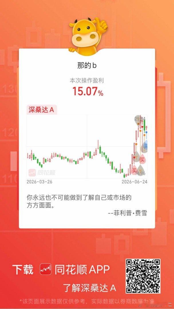 同花顺深桑达Ａ