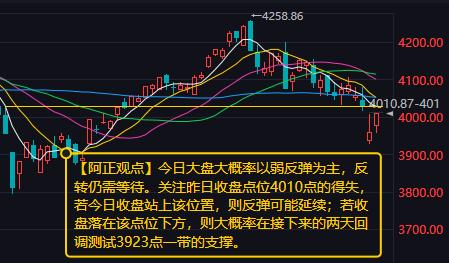 【6月10日A股盘前分析：今日大盘大概率以弱反弹为主 反转仍需等待】

    