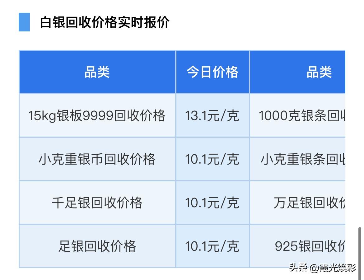 白银价格微涨！以及各品种白银回收报价为多少？

2026年6月27日，星期六，农