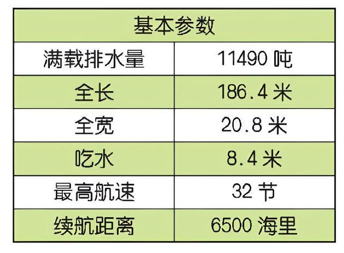 每天认识一件兵器 俄罗斯“光荣”级巡洋舰“光荣”（Slava）级巡洋舰是苏联研制