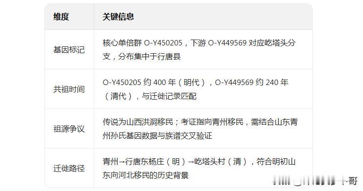 根本原因是洪洞大槐树移民压根就不存在，它是层累的民间传说，而不是历史事实。明朝初
