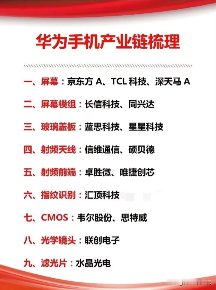 华为手机产业链梳理，各细分环节龙头盘点！#热烈聊聊华为吧# #大家咋看华为？# 