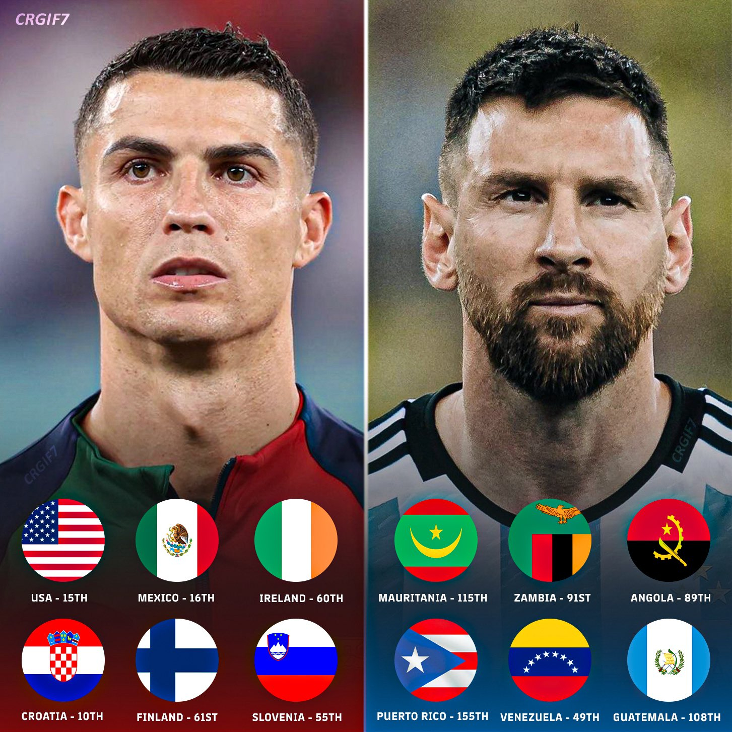 阿根廷和葡萄牙最近 6 场国际友谊赛。对手的FIFA 世界排名。 