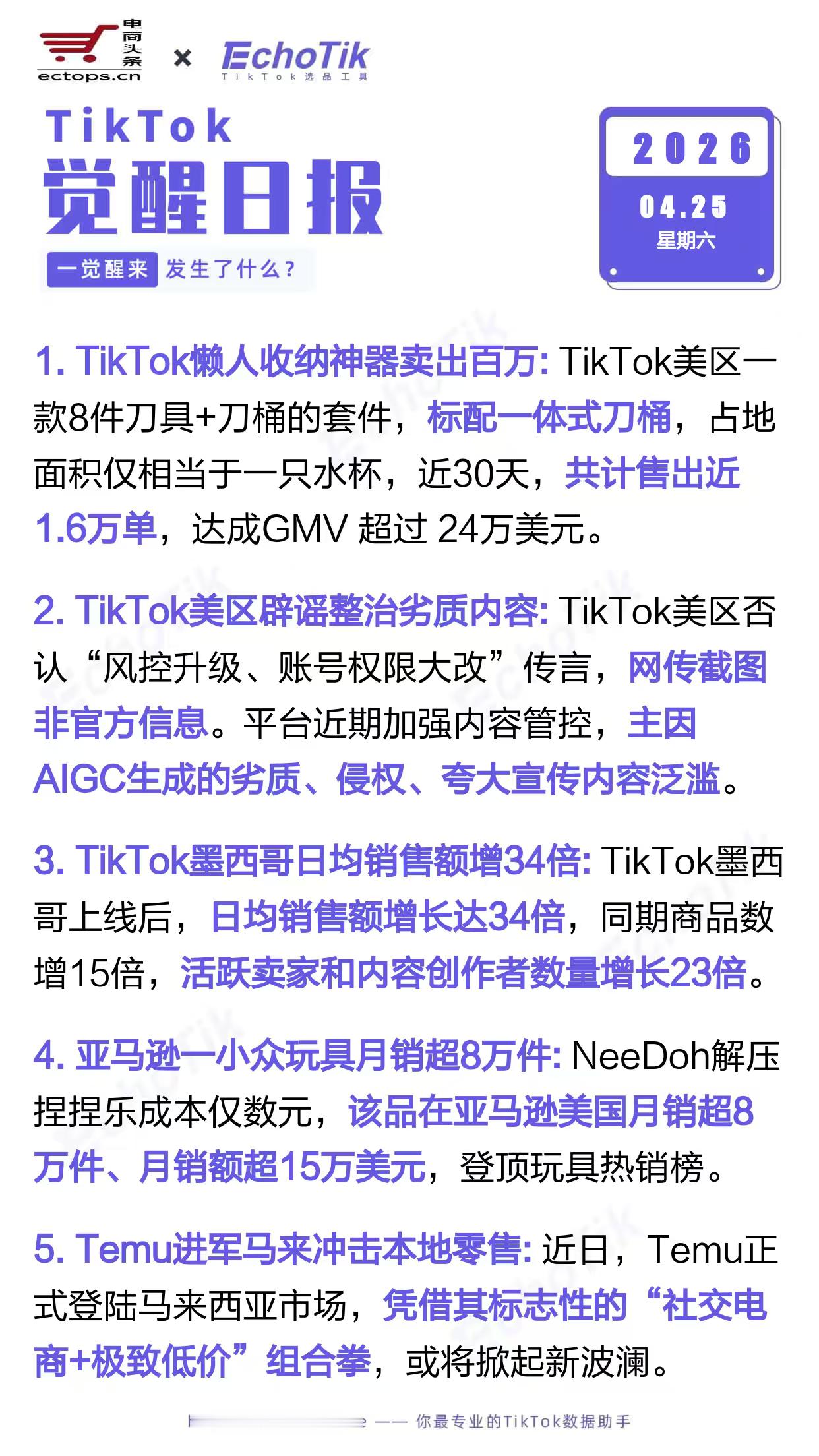 TikTok跨境电商日报 2026-04-251. TikTok懒人收纳神器卖出