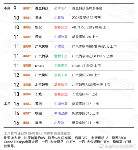 上周似乎没几台新车，都集中到本周来了