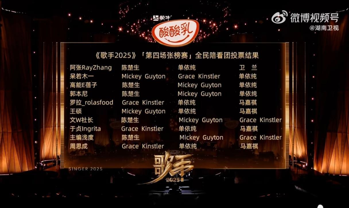 歌手排名 1.Grace2.单依纯3.陈楚生4.Mickey5.卫兰6.马嘉祺7