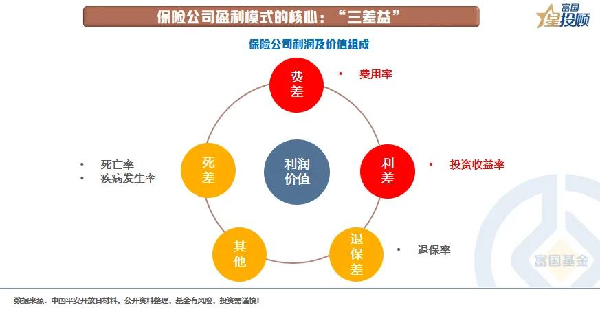 #基金投顾# 【星固收】新保险“国十条”出炉，债券拉长久期是策略还是冲动？（三）