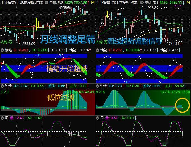 【9月24日浪上波16.99】周线出现清晰的调整信号，这波周线调整很可能会出现恐