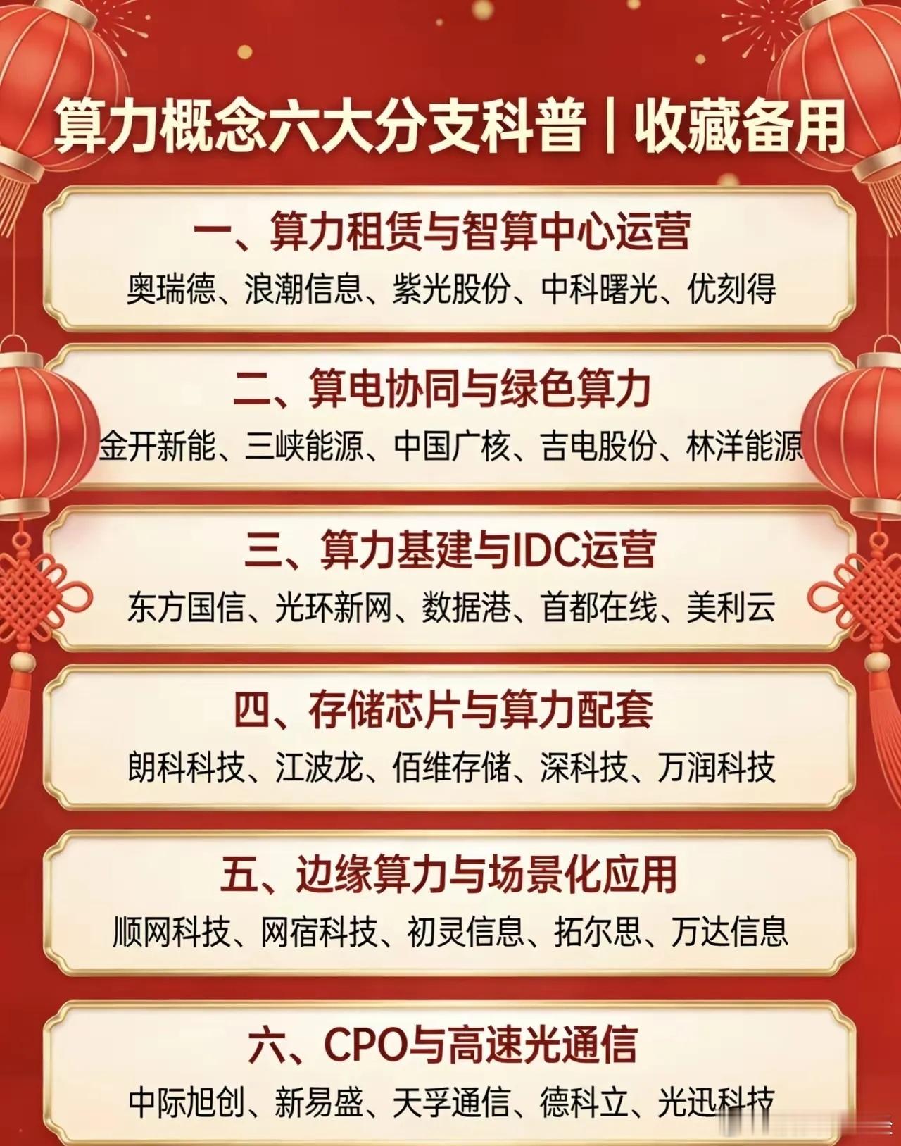 算力概念龙头股梳理! 