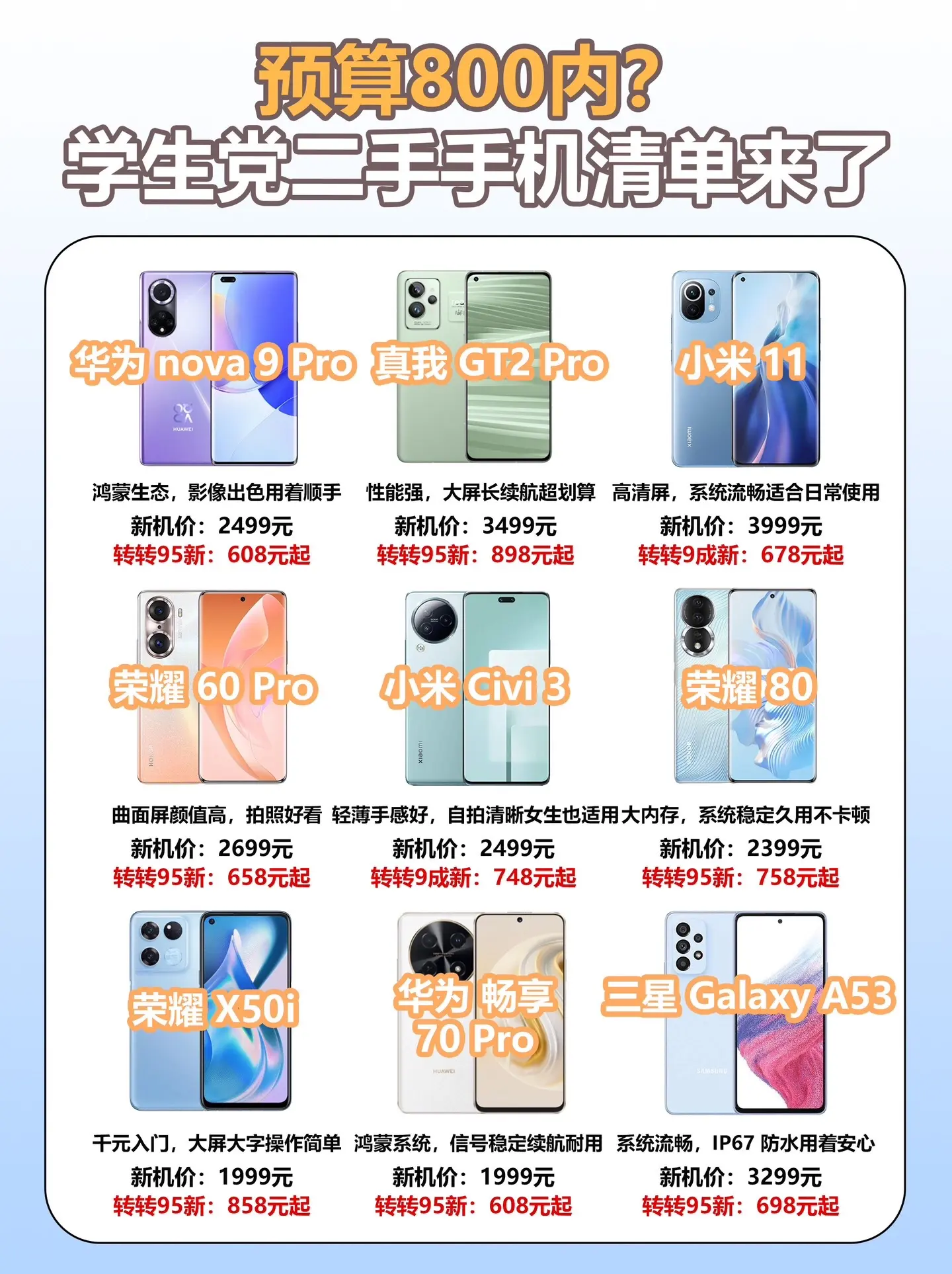 预算800内？学生党二手手机清单来了！