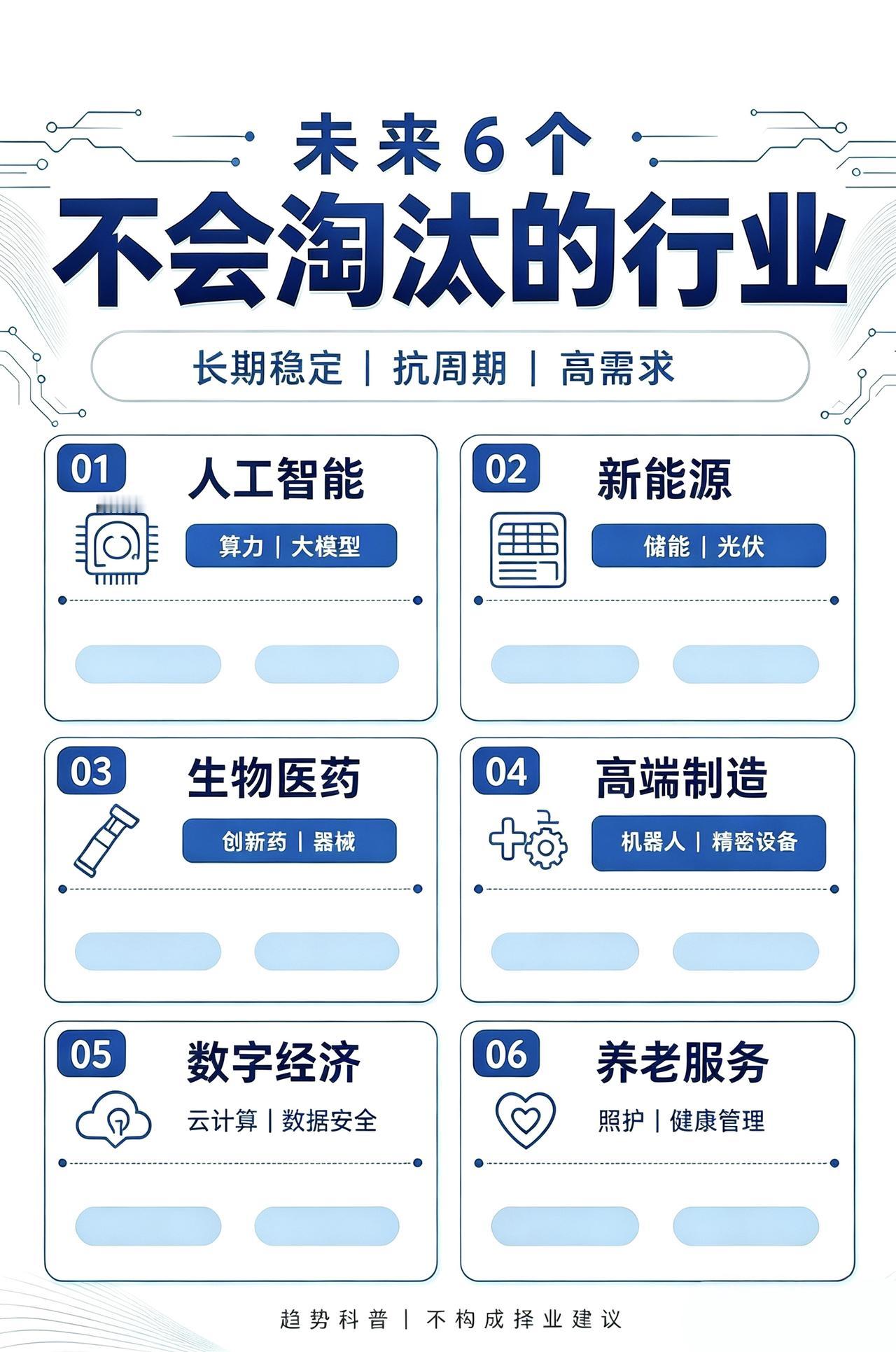 未来不会被淘汰的六个行业，人工智能，新能源，生物医药、高端制造，数字经济，养老行
