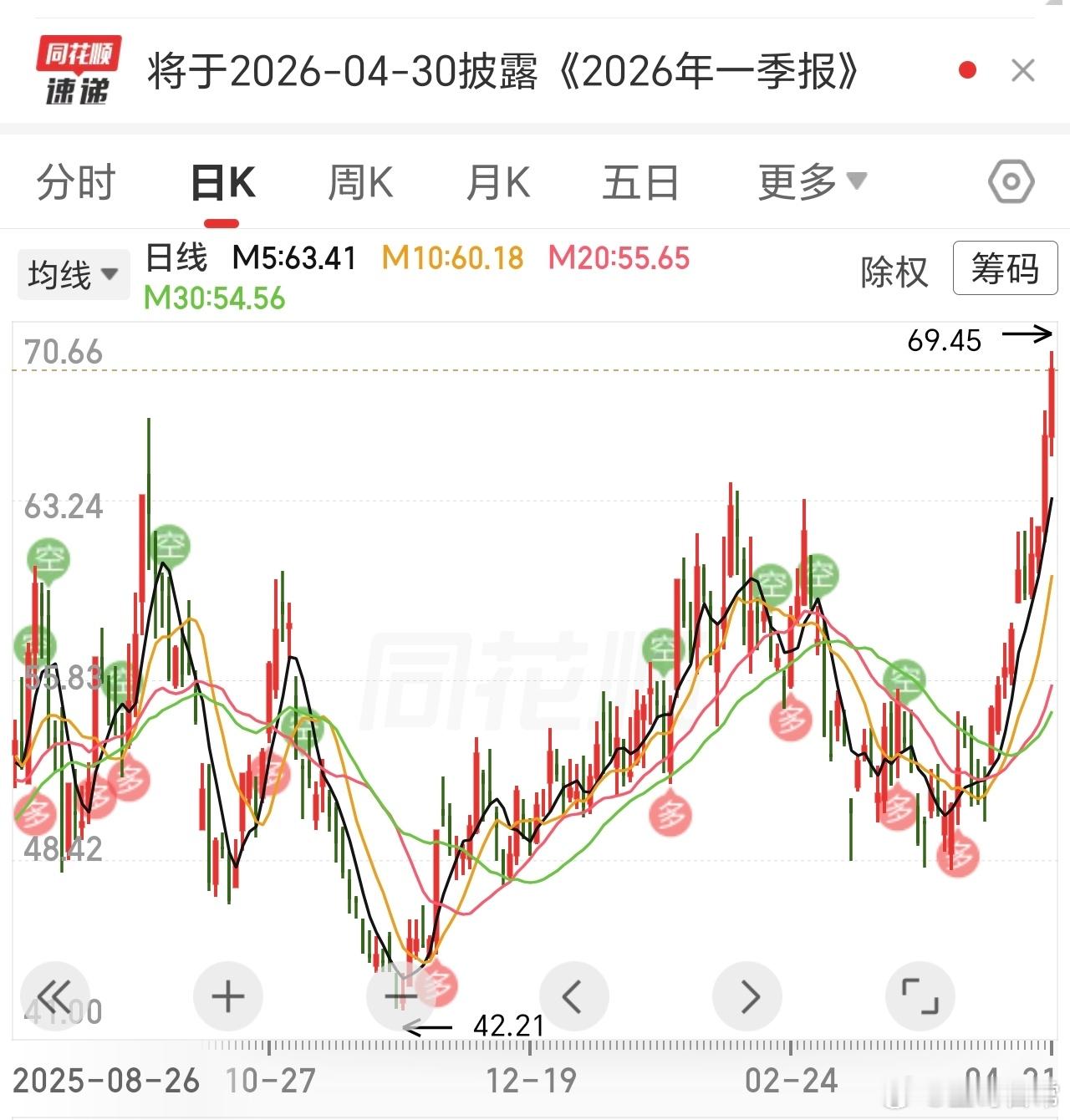 鹏鼎，一如所料，突破历史新高了。 