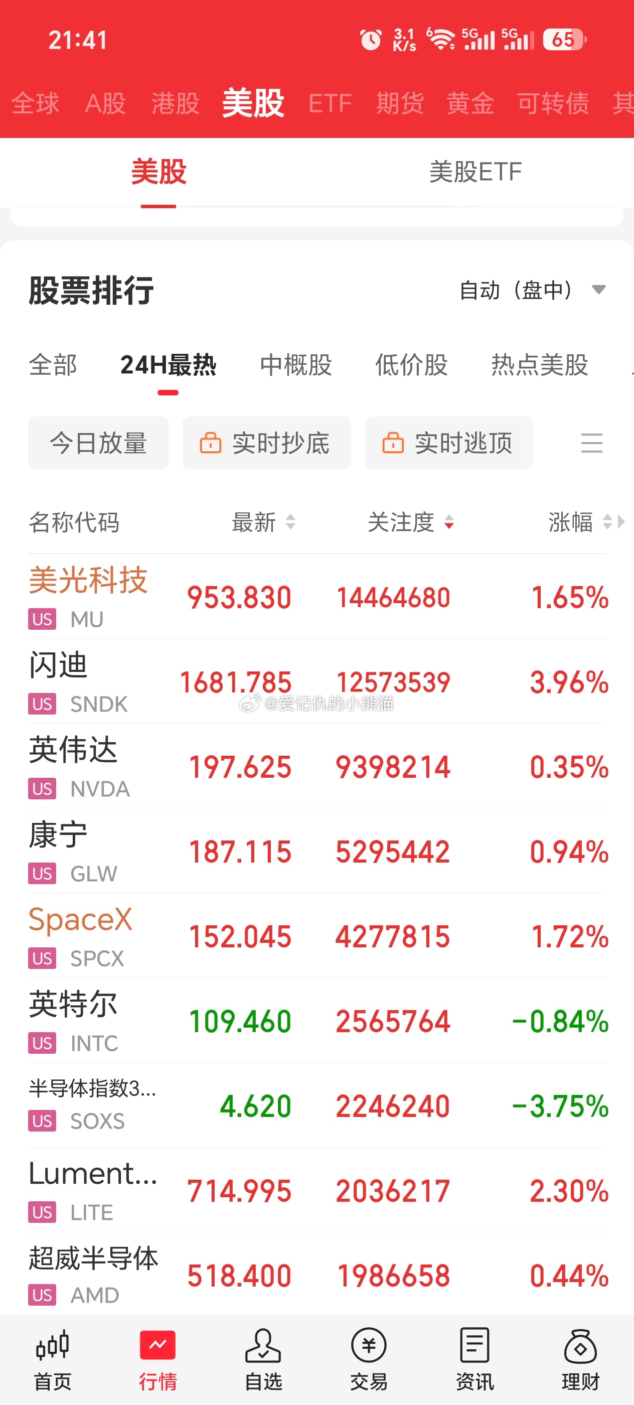 美股今晚挺强的，阿川，收手吧，让我明天赚钱跑路了再作妖 