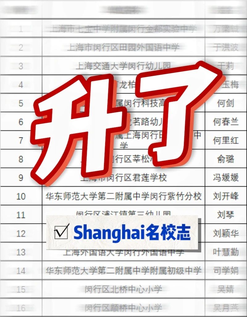 祝贺🔥上海大闵行123位老师，升了🚀