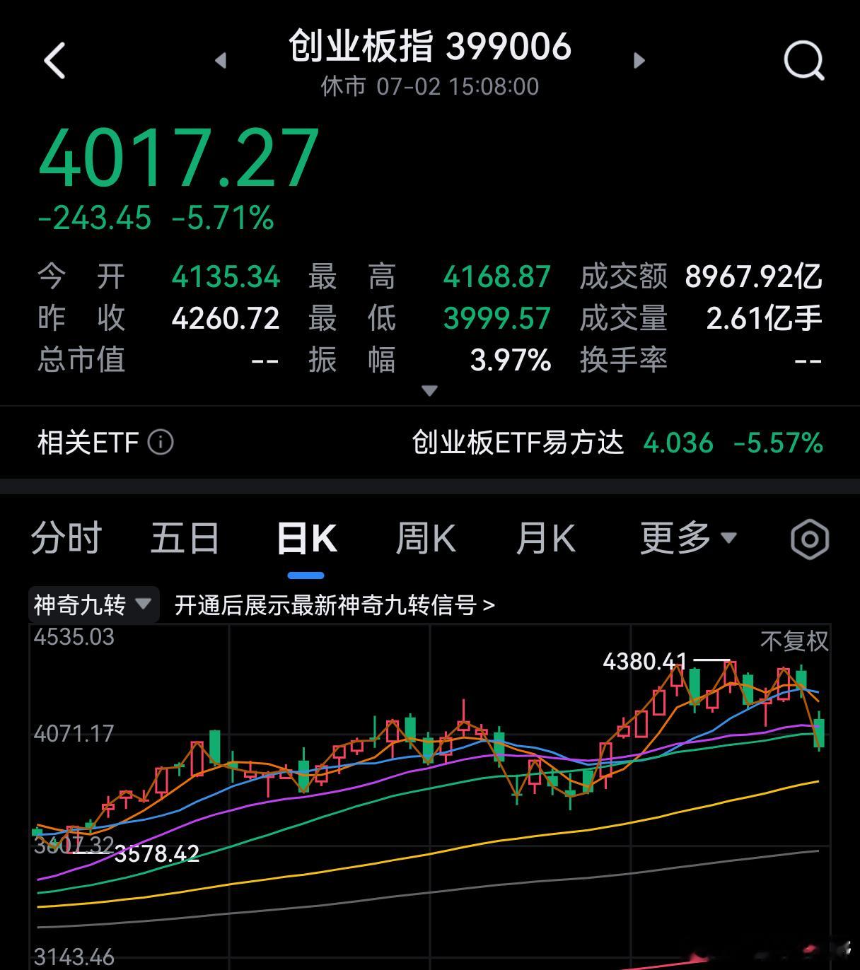 高位反复砸，写“川”字，情况不那么乐观的！ 