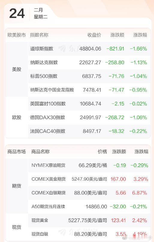 早评：马年2.5万人参与的大型游戏今天开始鸣锣开赛，从假期的情况来看还是好消息多