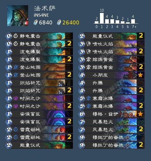 炉石传说 随从萨倒下，快攻猎将崛起！快攻猎：AAECAR8EmacHmqcHm6