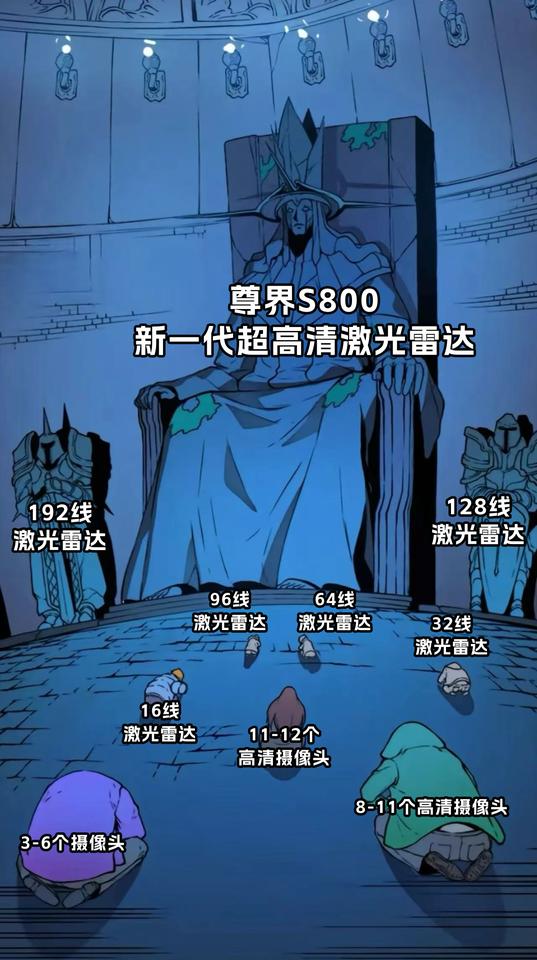 复盘尊界首发历程，看鸿蒙智行如何以技术迭代确立行业坐标
观察过去一年技术脉络，鸿