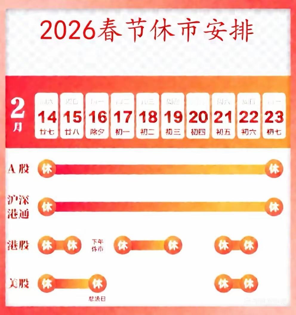 从今天开始，A股开启了为期10天的假期！在此提前祝愿各位投资者春节愉快！在这10