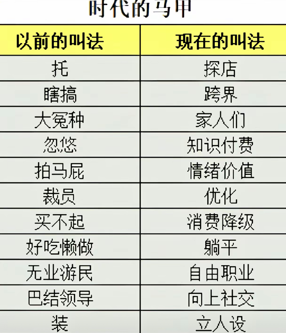 时代的马甲 