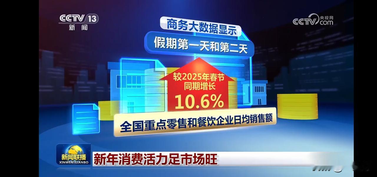 新年消费活力足，市场一片红火！🎉💰