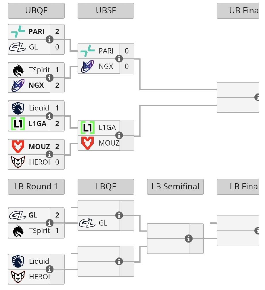 巅峰联赛，李逵雪碧掉入败者组

雪碧先是不敌Nigma掉入败者组，然后败者组碰到