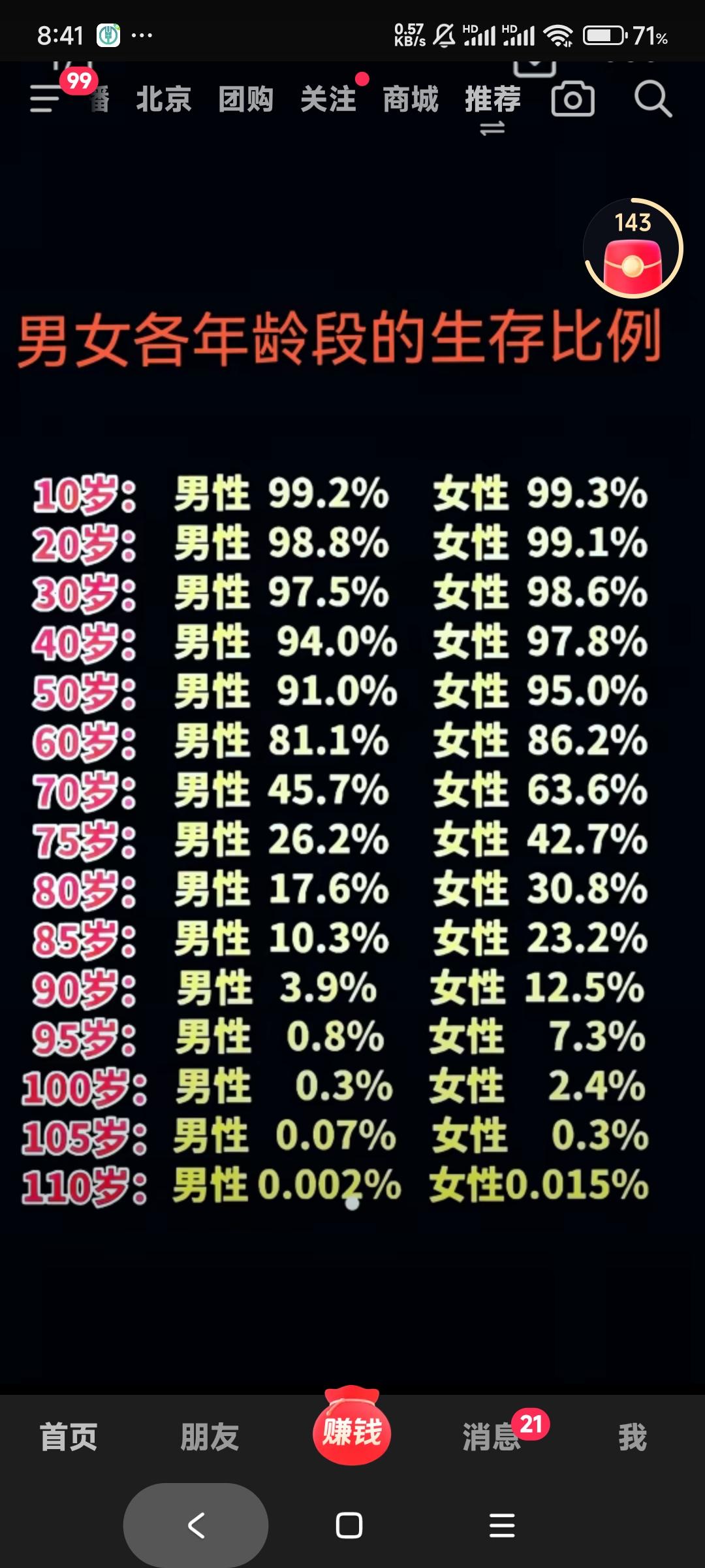 这数据真实不真实反正看看没坏处活着就好