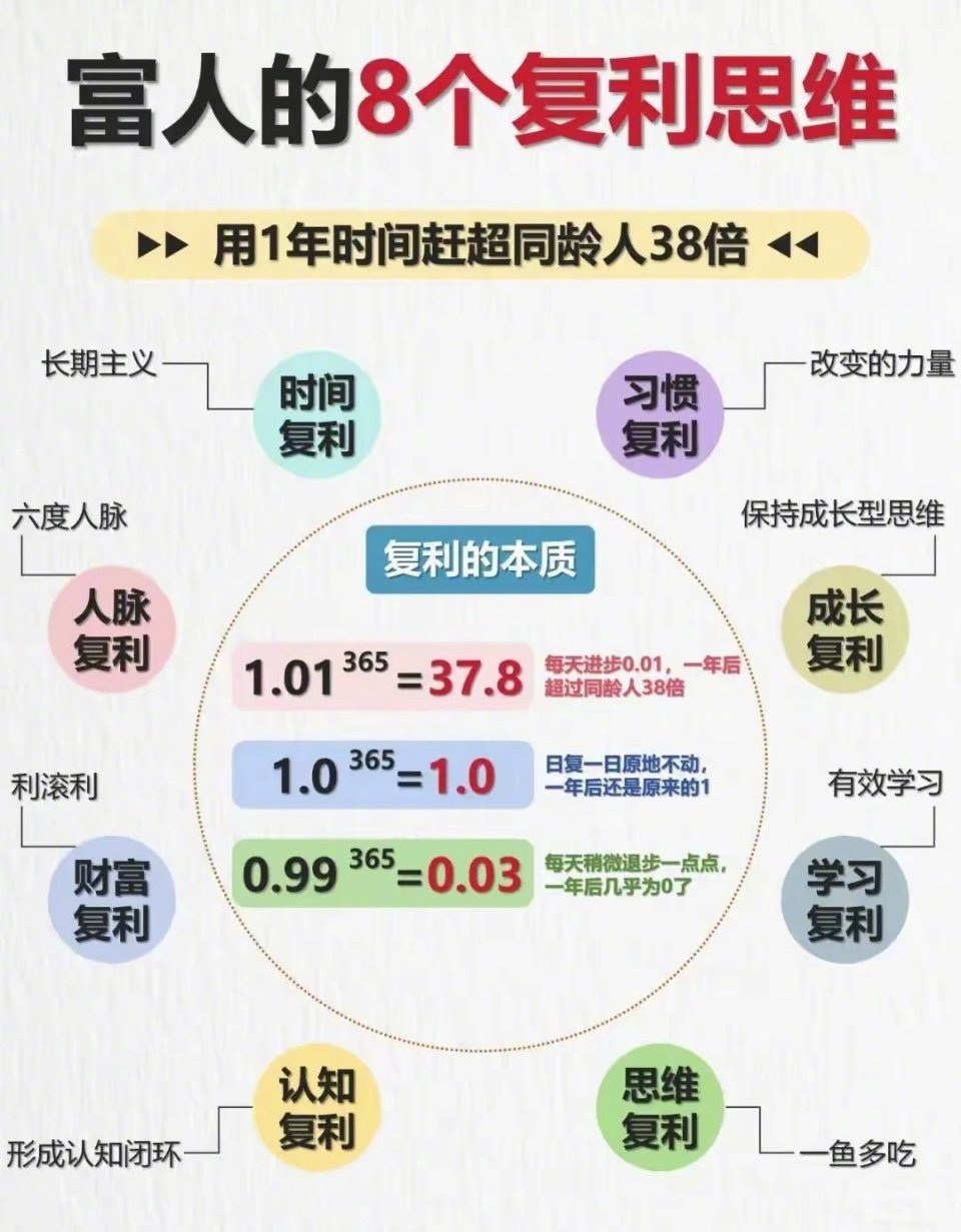 富人的8个复利思维 