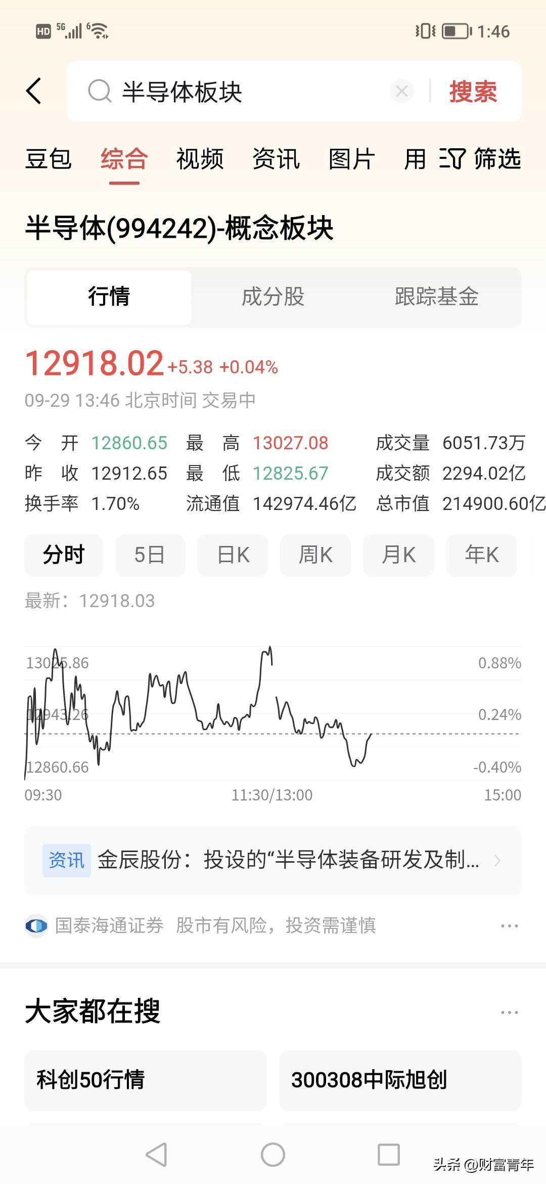 太惊人了，一个基金就抽水近4个亿！？难怪昨天半导体掉那么大，
能这个赎回的，肯定
