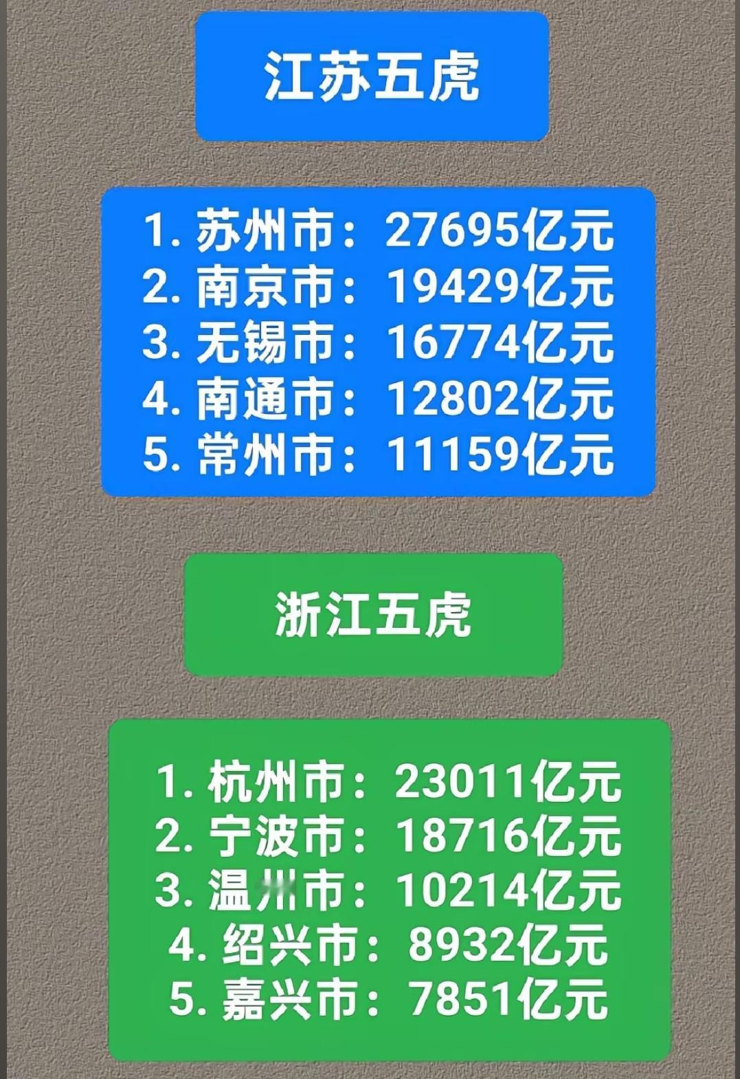 要说江苏五虎（苏州、南京、无锡、南通、常州）与浙江五虎（杭州、宁波、温州、绍兴、